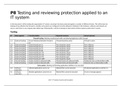 D.P8 Review the extent to which the organisation’s IT system has been protected. |  UNIT 7: IT SYSTEMS SECURITY AND ENCRYPTION | BTEC Computing