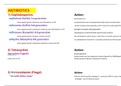 Pharmacology MDA 224 PHARMACOLOGY; Drug Action, Uses and Caution 2020