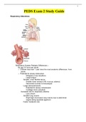 NURS 60075 - PEDS Exam 2 Study Guide.