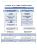 Samenvatting  Strafrecht 1 (FMR-1100STR114)