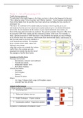 Block 6 Summary Airport Capacity Planning (ACP)