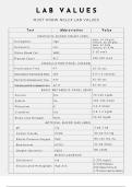 Lab Values and Therapeutic Drug Levels. Questions & 100% Verified Correct Answers with complete solutions (Latest update 2024 2025