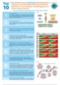 Key Takeaways PCPs - Evaluation Questions & 100% Verified Correct Answers with complete solutions (Latest update 2024 2025