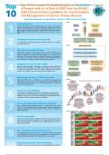 Key Takeaways Nephrologists - Evaluation Questions & 100% Verified Correct Answers with complete solutions (Latest update 2024 2025