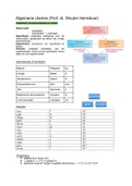 Volledige samenvatting Algemene chemie 2020-2021 Geslaag in 1e zit