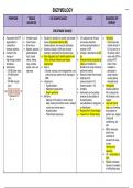 Summary of chapter 13: Enzymes of Clinical Chemistry by Bishop