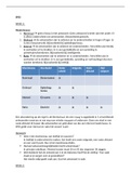 Samenvatting Basisboek Statistiek met SPSS, ISBN: 9789001895808  Spss (TP1VSPSS), Cijfer 9