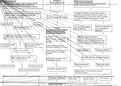 NR 503 Week 7 Reflection on Achievement of Outcomes Concept Map