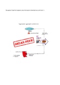 Schematische afbeelding hormonen ovulatie/innesteling embryo