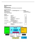 Samenvatting Bedrijfseconomie Semester 1.2 AC/F&C/FTA