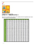 Sophia Statistics Unit 5 Milestone.