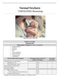 Baby Boy Jones _ Normal_Newborn_UNFOLDING Reasoning | NURS 281 Normal_Newborn_Case_Study_2021