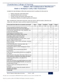 NR 447 Week 6 Workplace Civility Index Assessment 