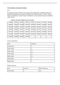 Exam (elaborations) STAT 200 Week 2 Homework Problems Chamberlain College of Nursing (STAT 200 Week 2 Homework Problems Chamberlain College of Nursing)