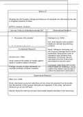 Social Psychology (PSY215) Flashsheet 