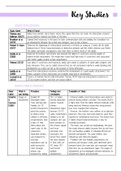 AQA A-Level Psychology Attachment Case Studies