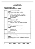 Samenvatting demografische transitie aardrijkskunde