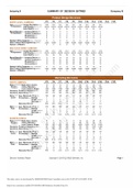 BPL 5100 GLO-BUS Industry 6, Golden Time Co SUMMARY OF DECISION MAKING