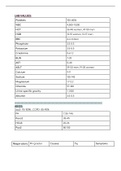 NCLEX REVIEW SHEET