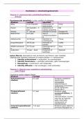 Samenvatting Ontwikkelingspsychologie periode 3 leerjaar 1 Social Work fontys