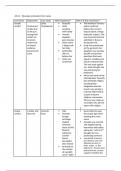 Criminology Unit 3 - AC3.2 Drawing conclusions from cases