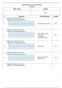 DYSRHYTHMIAS (NCLEX) EXAM  ON IDENTIFYING DYRHYTHMIAS 2024 WITH GUARANTEED CORRECT ANSWERS