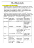 Chamberlain College of Nursing NR507 Week 8 Final Exam Study Guide ( Version 4,)/ NR 507 Week 8 Final Exam (Newest 2021): Advanced Pathophysiology: Chamberlain College of Nursing