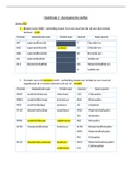 Samenvatting  Chemie : anorganische stoffen