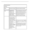 NR 601 Week 1 Discussion; Comprehensive Geriatric Assessment Socioenvironmental