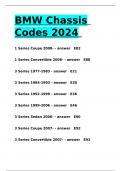 BMW Chassis Codes 2024.