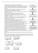 Samenvatting tentamen bewegingsonderwijs Pabo 2 (kennisbasis)