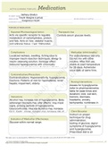 NUR 112-Forsyth Technical Community College- Medication Card-Insulin GlargineInsulin Glargine Lantus 