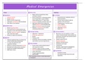 NCLEX Cheat Sheet