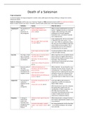 Death of a Salesman: Study Guide and Context Notes