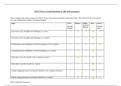 NR 351 Week 2 Graded Discussion: iCARE Self-Assessment 1.