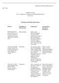 u1a1 PSY7708.docx  Mentalism and Radical Behaviorism 1  PSY 7708  Capella University  Unit 1 Assignment 1: Mentalism and Radical Behaviorism  PSY 7708  Mentalism and Radical Behaviorism  Phrases                         Mentalistic or behavioristic  Explan