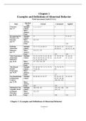 Chapter 1 Examples and Definitions of Abnormal Behavior;Total Assessment Guide (T.A.G.)