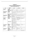 Chapter 2:Causes of Abnormal Behavior;Total Assessment Guide (T.A.G.)