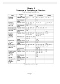 Chapter 3 :Treatment of Psychological Disorders;Total Assessment Guide (T.A.G.)