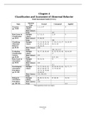 Chapter 4:Classification and Assessment of Abnormal Behavior;Total Assessment Guide (T.A.G.)