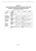 Chapter 7:Acute and Posttraumatic Stress Disorders, Dissociative Disorders, and Somatic Symptom Disorders;Total Assessment Guide (T.A.G.)