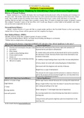 Evolve casestudy, Pediatric Gastroenteritis - FUNDAMENTAL Reasoning(Developing Nurse Thinking by Identifying Clinical Relevance/Significance)