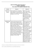 NURS 354 NURSING CARE OF THE ADULT III MODULE 2 WORKSHEET TYPE I VERSUS TYPE II DIABETES WORKSHEET FINAL