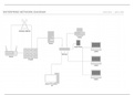 Enterprise Network Diagram