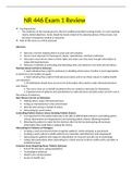 NR 446 Exam 1 Review, NR446 Collaborative Healthcare