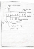 Class notes physics  Physics Lab Manual HANDWRITTEN