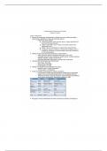 NRSG 328 Fluid & Electrolyte Imbalances & GI Notes 