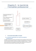 COURS COMPLET - ECONOMIE - le marché de l'immobilier professionnel - BTS IMMO