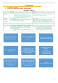 Consolidation Notes - Corporate Transactions (Accelerated LPC) 