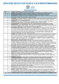 Samenvatting Biologie Nectar Gedrag, Soorten en populaties, Ecosystemen, Cel en leven - hoofdstuk 1, 2, 3 & 4 - Stof voor SE en CE - VWO/gymnasium - Deel 1 4 VWO